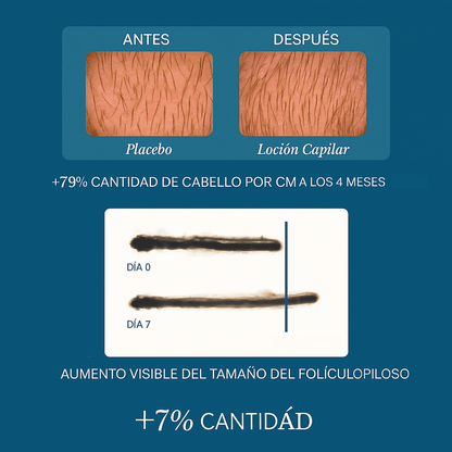 Loción Capilar - Juventud capilar sin químicos